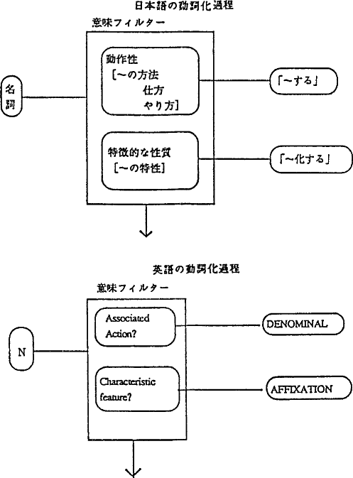 日本言語学会 - 口頭発表要旨：小田，武井